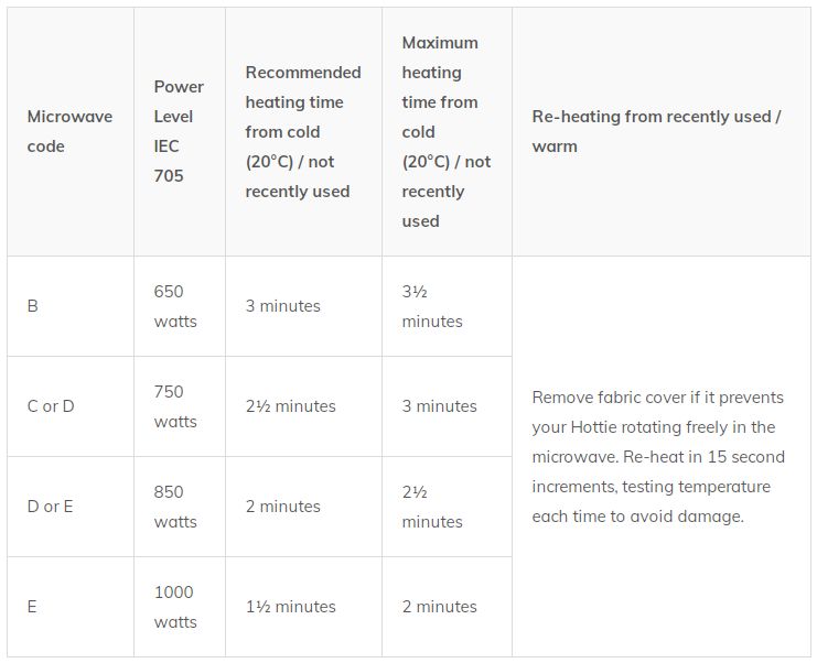 Hotties Heating Guide